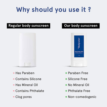 Be Bodywise Sunscreen Stick SPF 50 with PA+++ (13 g) for Face & Body | With Vit E, Centella | Broad-Spectrum Protection, Matte Finished , Water Resistant & Makeup friendly | Suitable for All Skin Types| For Face & Body